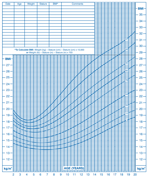 Boys BMI-for-age