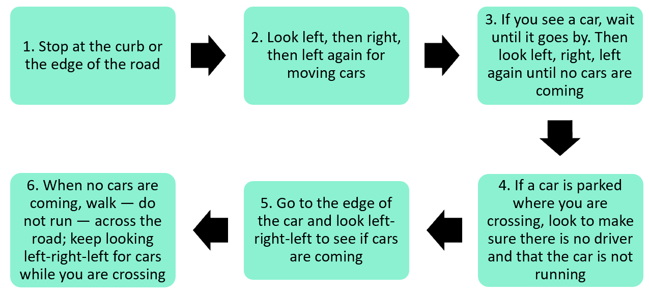 Buckle Up Safely - Pre-school based interventions for appropriate use of  child restraints